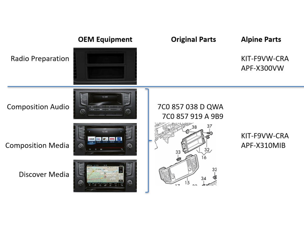Alpine KIT-F9VW-CRA VW Crafter and MAN TGE 2017+ installation kit