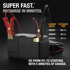 NOCO Lithium NLP9 12V 400A Group 9 Powersport Motorcycle Motorbike Battery