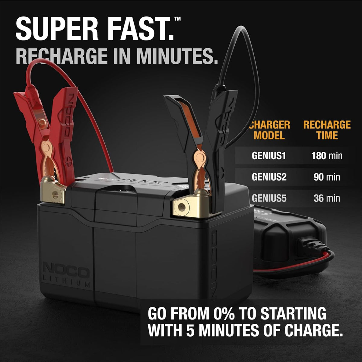 NOCO Lithium NLP9 12V 400A Group 9 Powersport Motorcycle Motorbike Battery