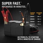 NOCO Lithium NLP14 12V 500A Group 14 Powersport Motorcycle Motorbike Battery