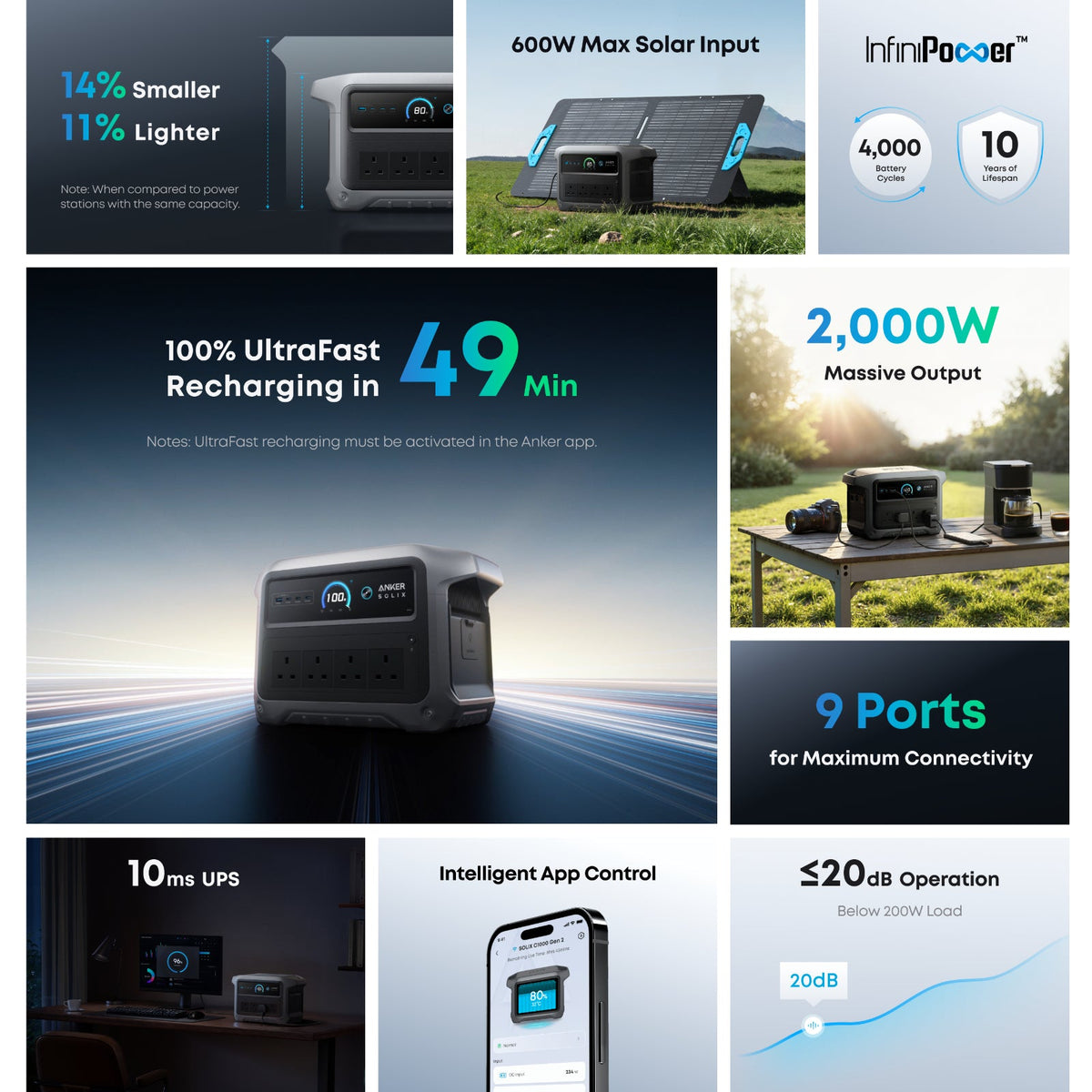 Anker SOLIX C1000 Gen 2 Battery Power Station + PS100 Bifacial Solar Panel 100w