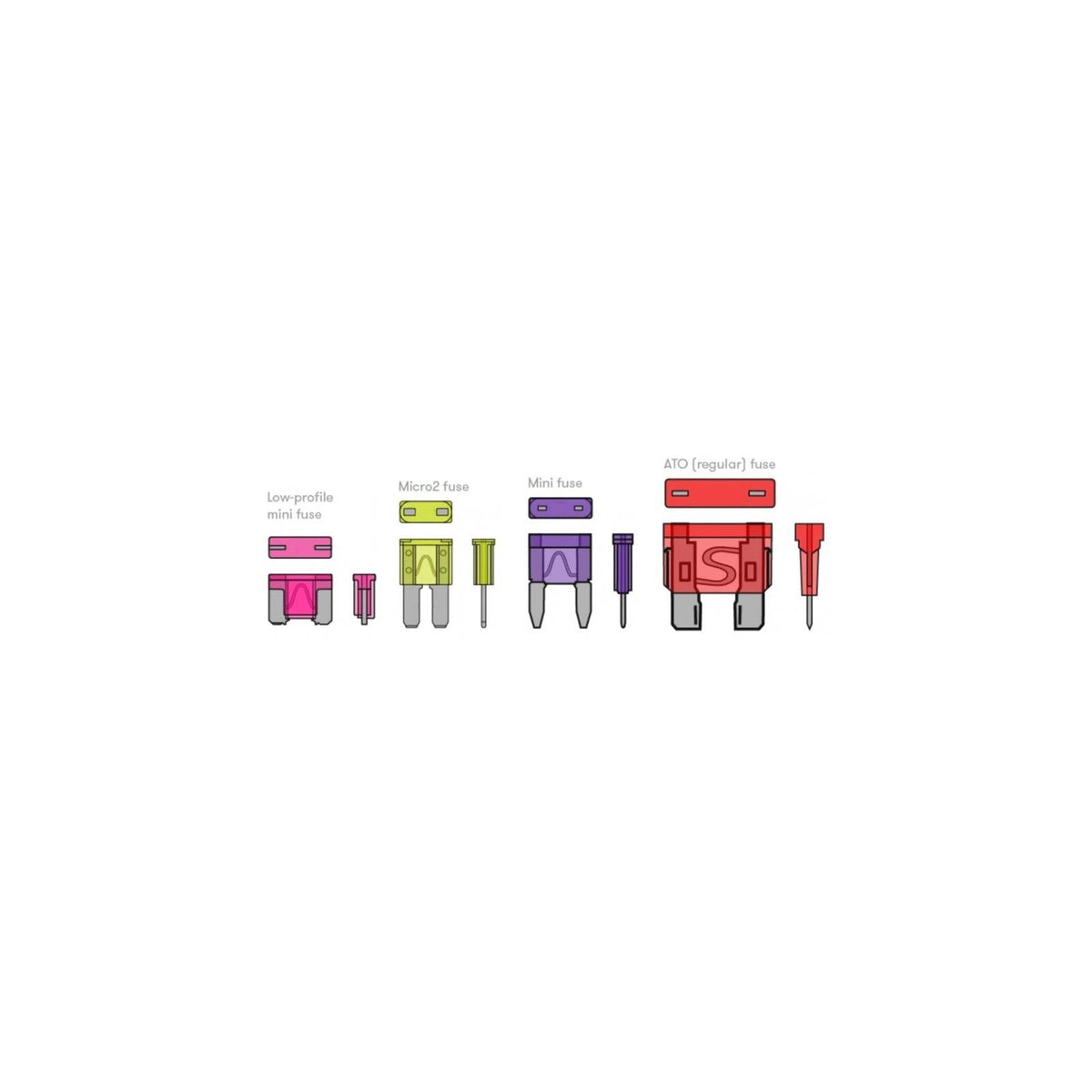 Dash Cam Hardwire Fuse Tap Kit Low Profile Mini Micro Standard Piggy Back Fuses