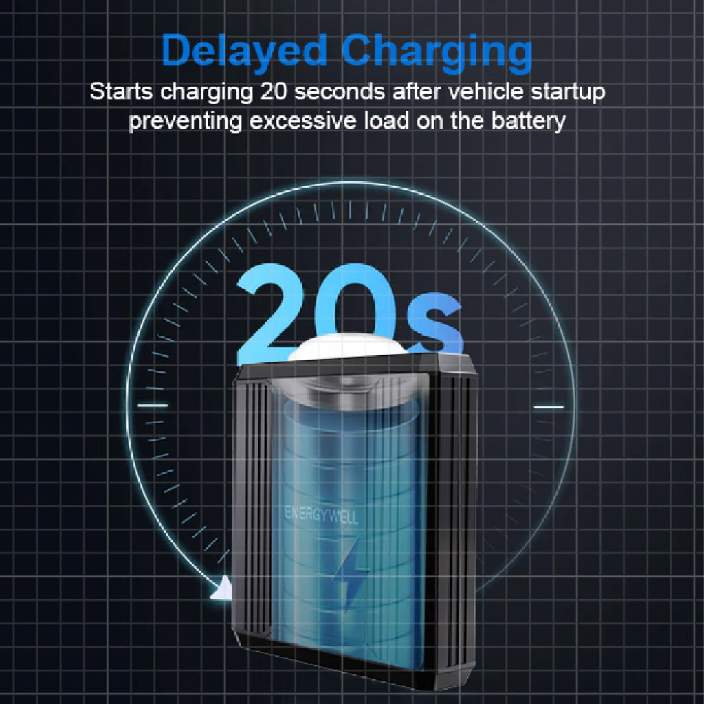 Energywell P6C Dash Cam LiFePO4 Battery Pack Extended Parking Mode upto 60 Hours