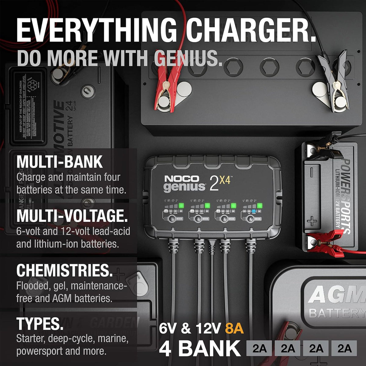 NOCO Genius2X4 6V/12V 8A 4-Bank Battery Trickle Charger Maintainer Desulfator