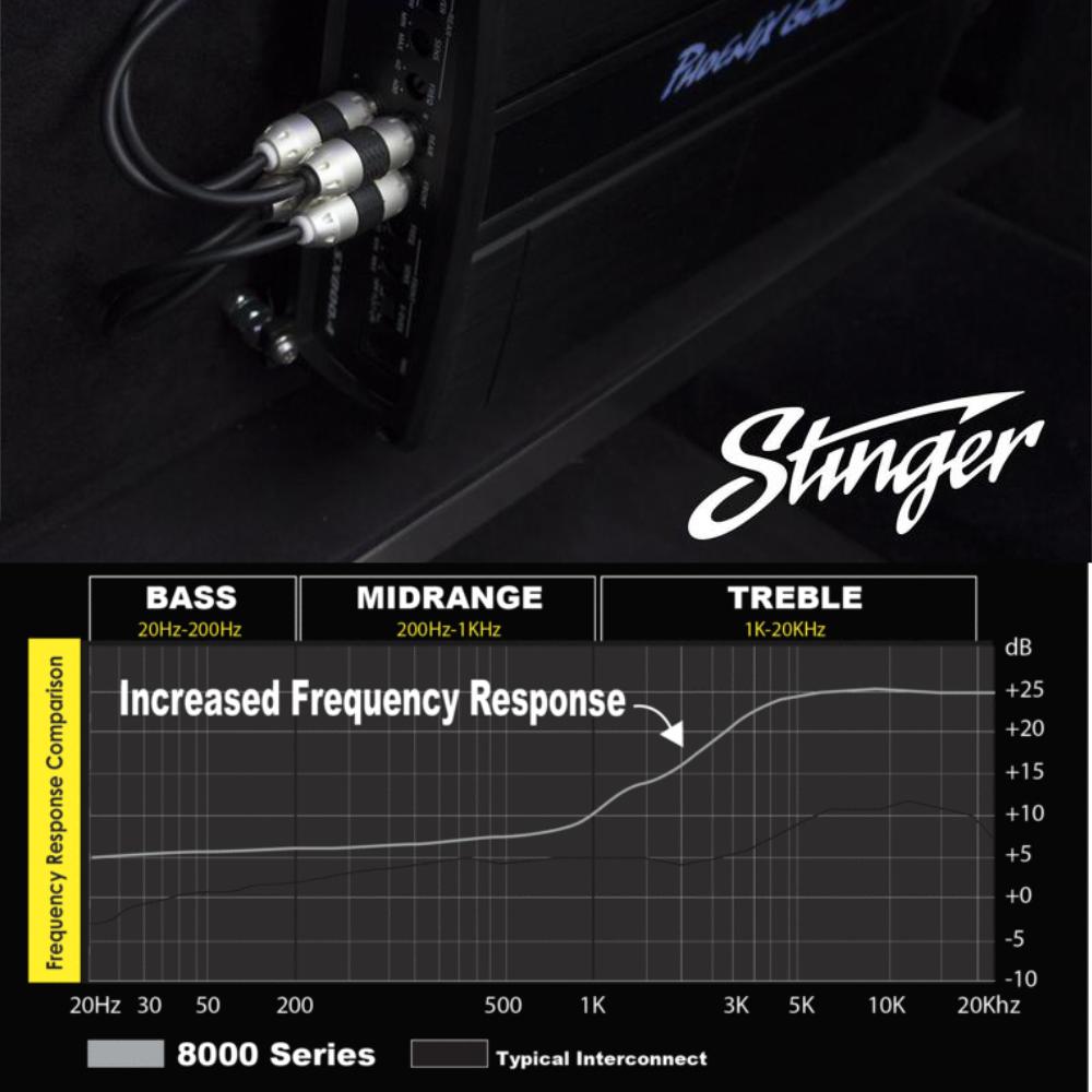 Stinger SI826 8000 Series 2 Channel Triple Shielded RCA Interconnect Cable 1.8m
